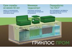 ГРИНЛОС БМ 150